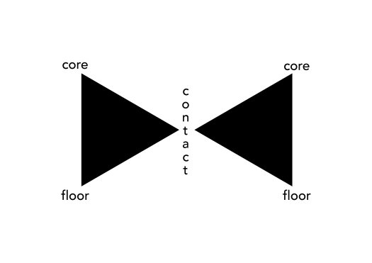 core_floor_contact.jpg